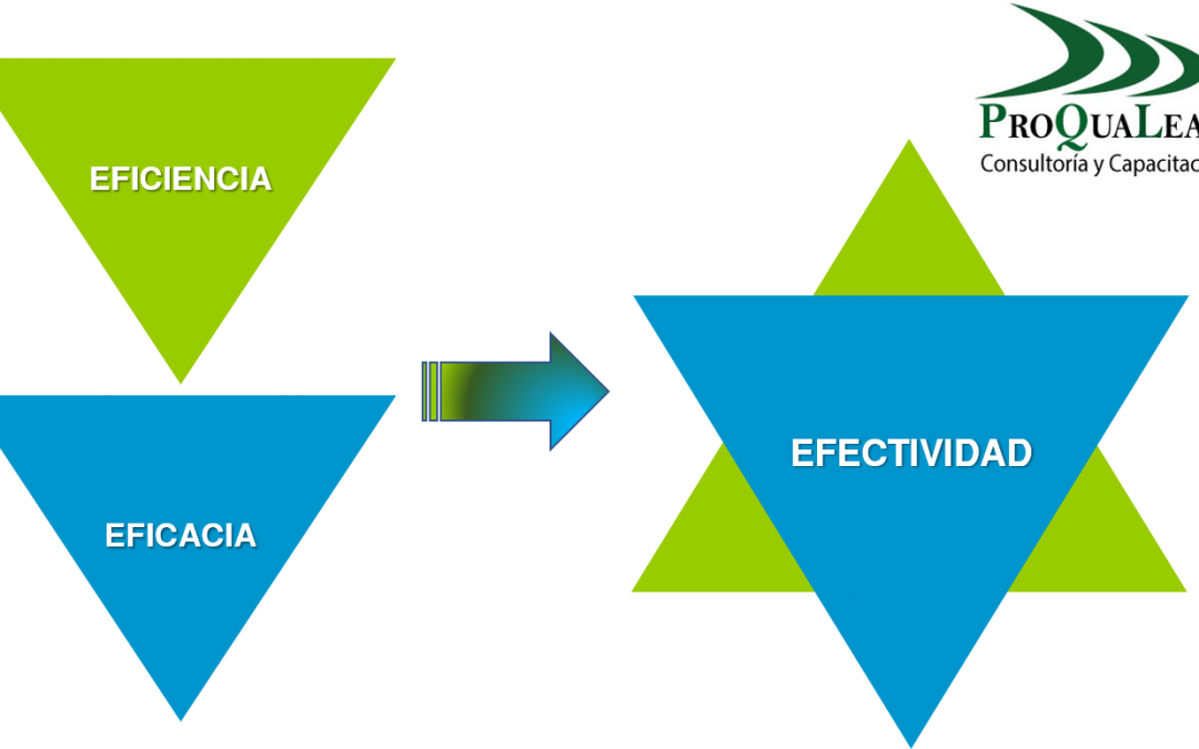 Eficiencia, Eficacia, Efectividad